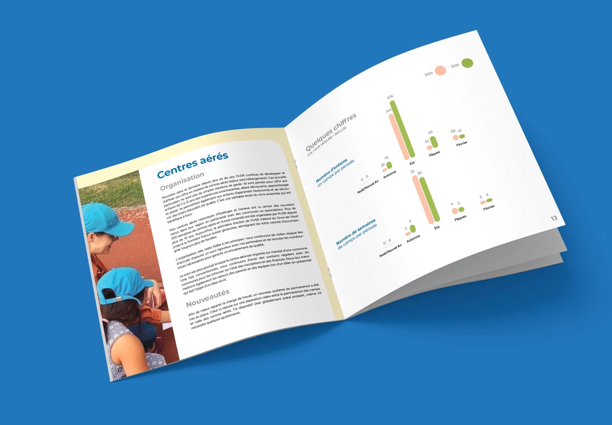 mjsr-rapport-activite-graphiste-nd-creation-visuelle